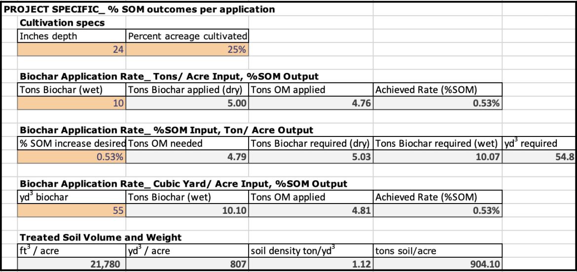 biochar application rate calculator, screenshot