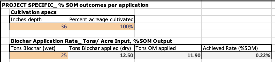 biochar application rate calculator, screenshot