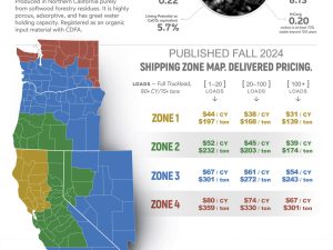 Here’s the New Fall 2024 Blacklite Pure Bulk Price Sheet